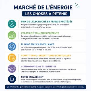 marche de l energie a retenir